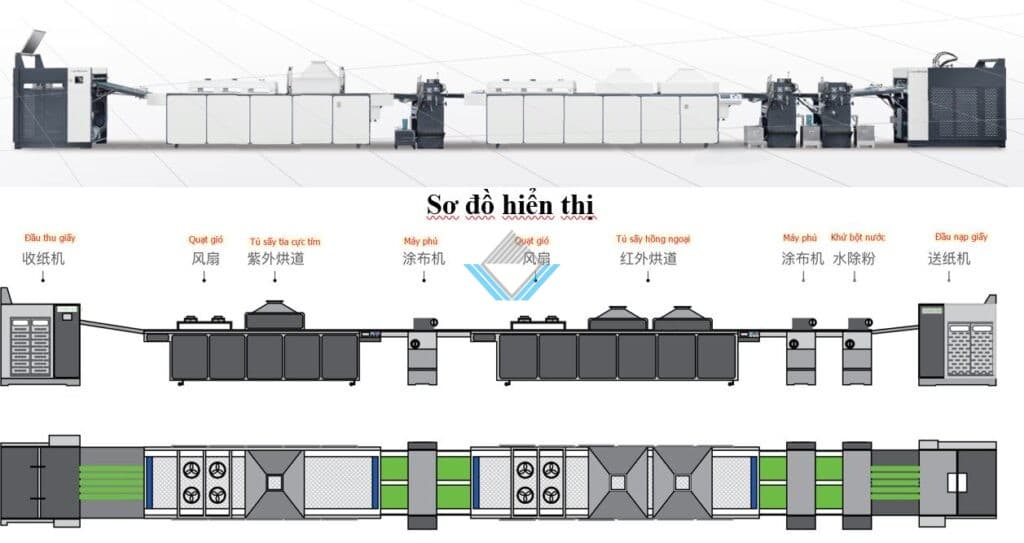 May trang phu uv 3 dau