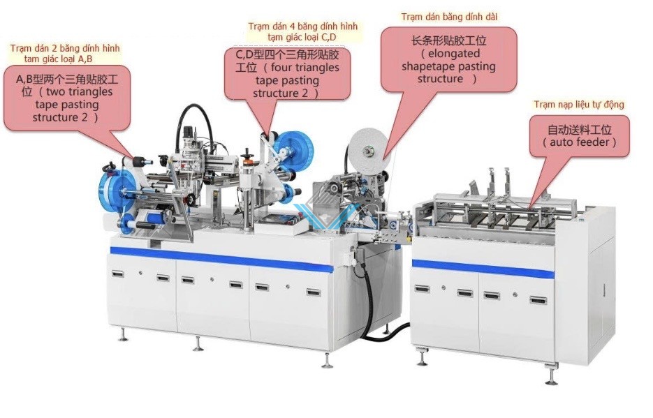 May dan bang dinh 2 mat hop gap gon